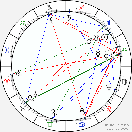 George Orrison wikipedie wiki 2023, 2024 horoskop