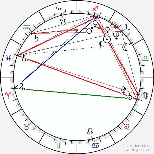 George Ovashvili wikipedie wiki 2023, 2024 horoskop