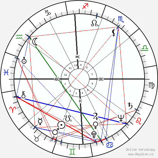 George P. Mitchell wikipedie wiki 2023, 2024 horoskop