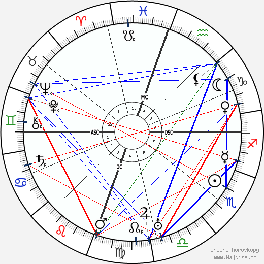 George Patton wikipedie wiki 2023, 2024 horoskop