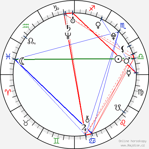George Pistereanu wikipedie wiki 2023, 2024 horoskop