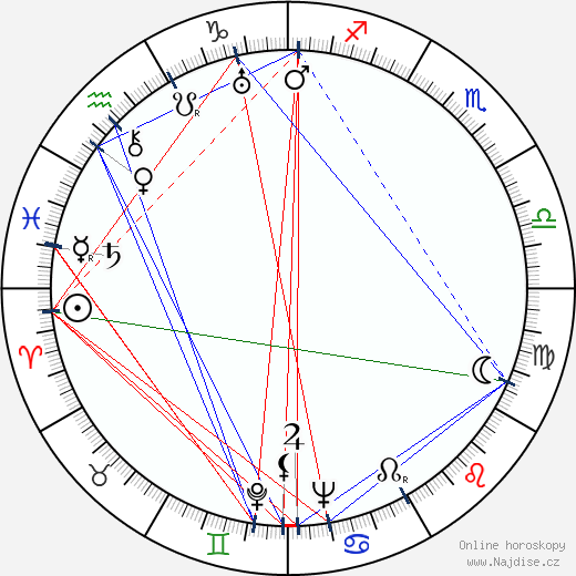 George Pollock wikipedie wiki 2023, 2024 horoskop