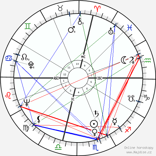 George Ratterman wikipedie wiki 2023, 2024 horoskop