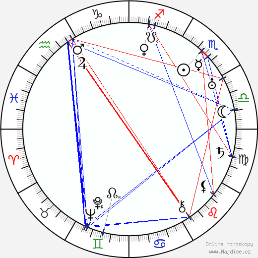 George Regas wikipedie wiki 2023, 2024 horoskop