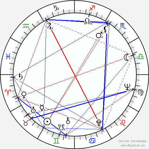 George Riddle wikipedie wiki 2023, 2024 horoskop