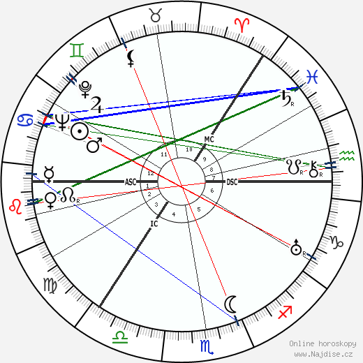 George Sanders wikipedie wiki 2023, 2024 horoskop