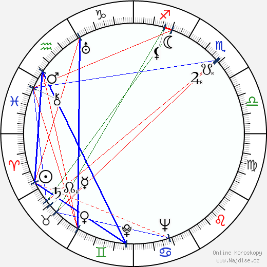 George Seaton wikipedie wiki 2023, 2024 horoskop