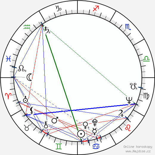 George Sluizer wikipedie wiki 2023, 2024 horoskop