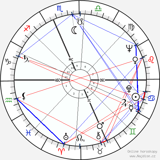 George Steinbrenner wikipedie wiki 2023, 2024 horoskop