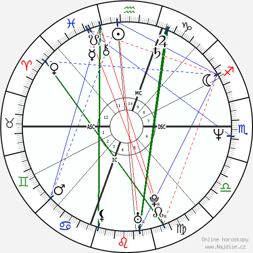 George Stephanopoulos wikipedie wiki 2023, 2024 horoskop