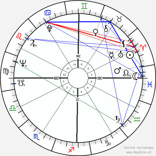 George Stevens Jr. wikipedie wiki 2023, 2024 horoskop