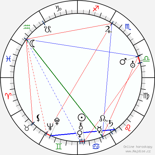 George Stewart wikipedie wiki 2023, 2024 horoskop