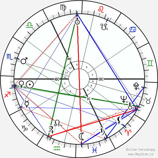George Sydney Arundale wikipedie wiki 2023, 2024 horoskop