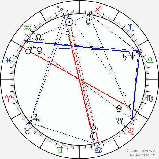 George Thorogood wikipedie wiki 2023, 2024 horoskop