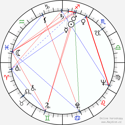 George Touliatos wikipedie wiki 2023, 2024 horoskop