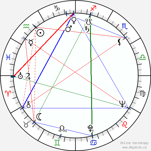 George V. McGowan wikipedie wiki 2023, 2024 horoskop