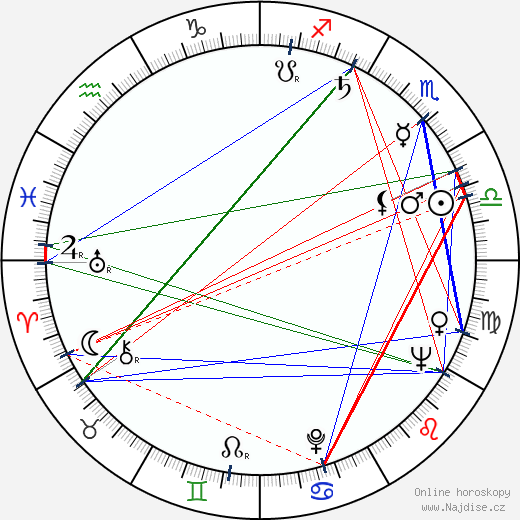 George W. Mead wikipedie wiki 2023, 2024 horoskop