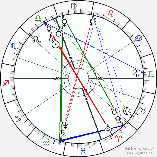 George Westinghouse wikipedie wiki 2023, 2024 horoskop