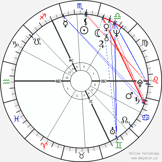 Georges Anselme wikipedie wiki 2023, 2024 horoskop