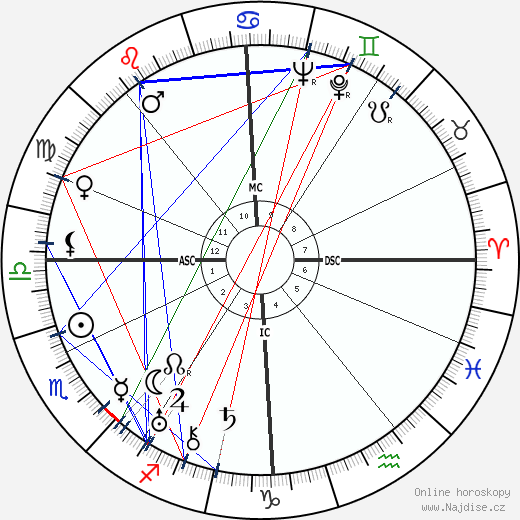 Georges Antares wikipedie wiki 2023, 2024 horoskop