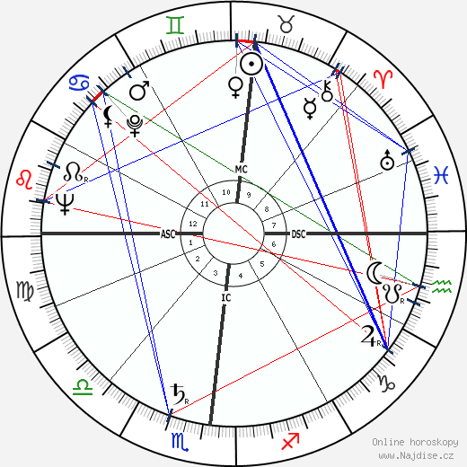 Georges Bellon wikipedie wiki 2023, 2024 horoskop