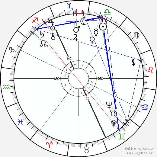Georges Bidault wikipedie wiki 2023, 2024 horoskop