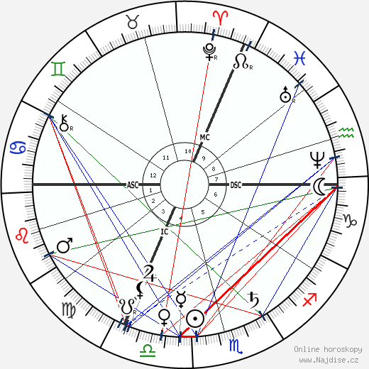 Georges Bizet wikipedie wiki 2023, 2024 horoskop