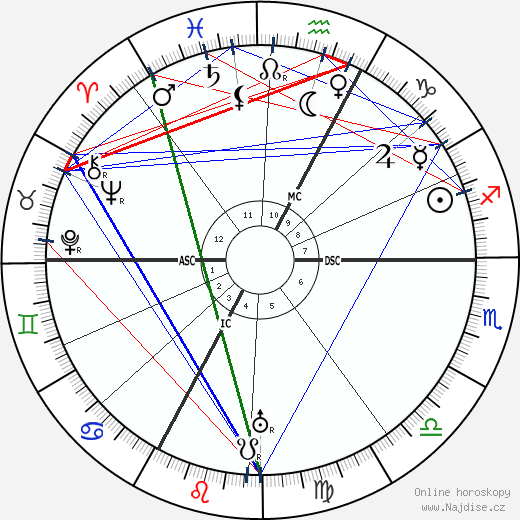 Georges Blanchard wikipedie wiki 2023, 2024 horoskop