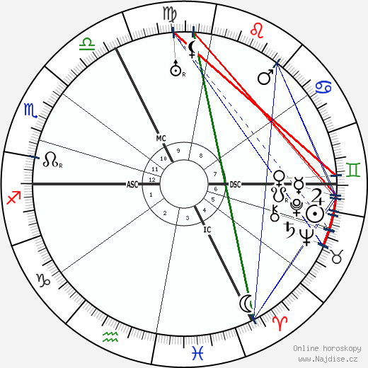 Georges Braque wikipedie wiki 2023, 2024 horoskop