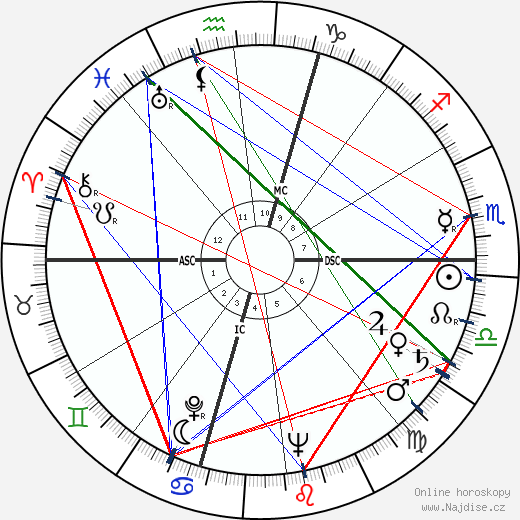 Georges Brassens wikipedie wiki 2023, 2024 horoskop