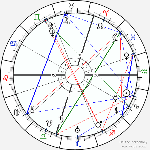 Georges Carpentier wikipedie wiki 2023, 2024 horoskop