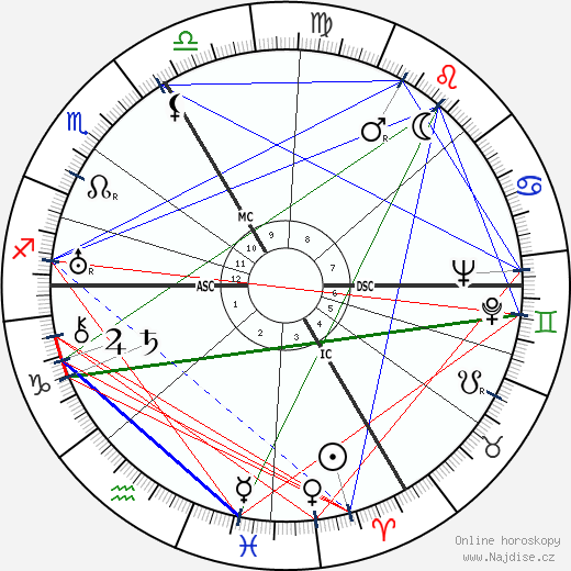 Georges Chamarat wikipedie wiki 2023, 2024 horoskop
