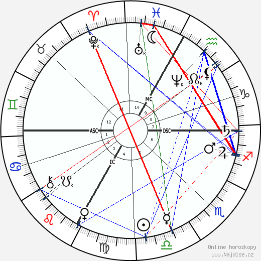 Georges Clemenceau wikipedie wiki 2021, 2022 horoskop