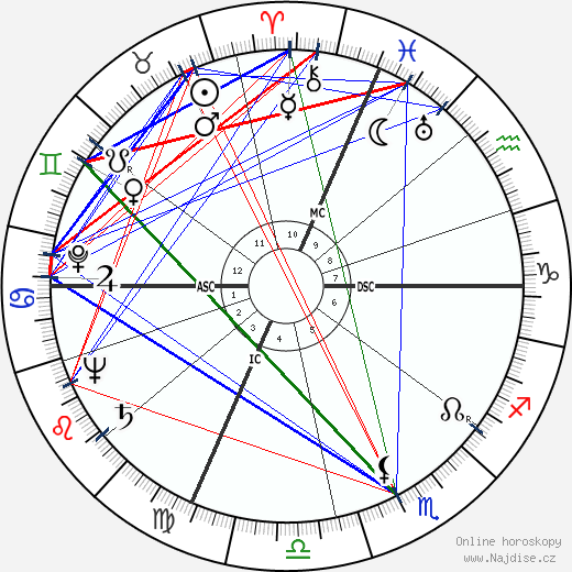 Georges De Caunes wikipedie wiki 2023, 2024 horoskop