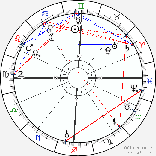 Georges Demenÿ wikipedie wiki 2023, 2024 horoskop