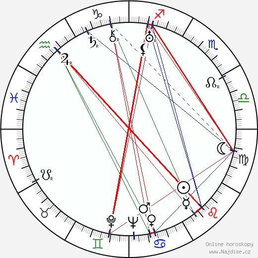 Georges Douking wikipedie wiki 2023, 2024 horoskop