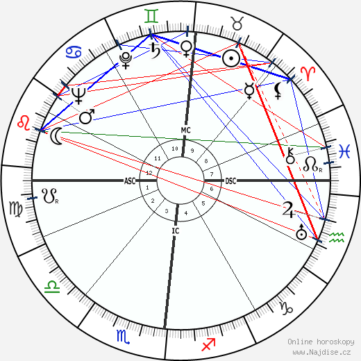 Georges Emmanuel Clancier wikipedie wiki 2023, 2024 horoskop