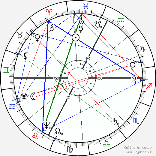 Georges Firmin wikipedie wiki 2023, 2024 horoskop