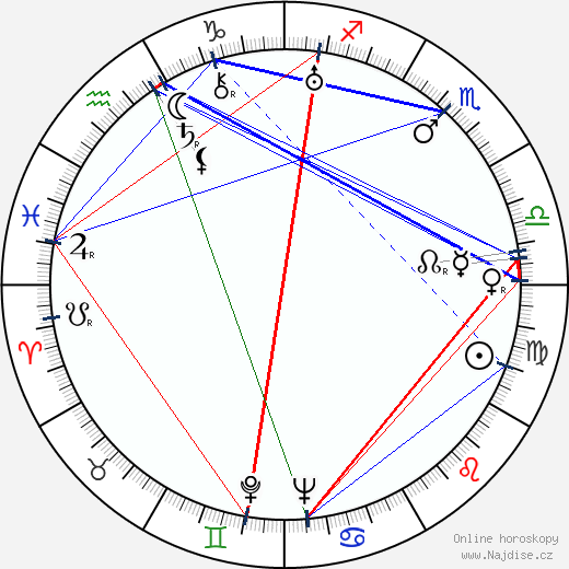Georges Flamant wikipedie wiki 2023, 2024 horoskop