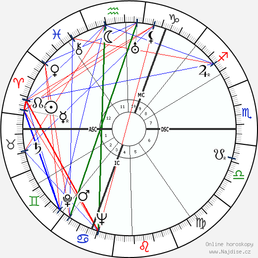 Georges Franju wikipedie wiki 2023, 2024 horoskop