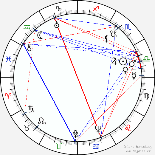Georges Friedland wikipedie wiki 2023, 2024 horoskop
