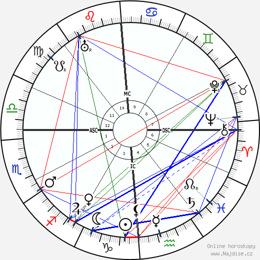 Georges Gurdjieff wikipedie wiki 2023, 2024 horoskop