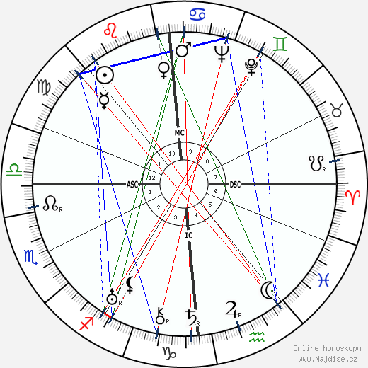 Georges Lacombe wikipedie wiki 2023, 2024 horoskop