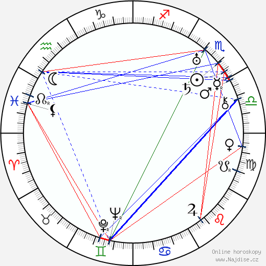Georges Lannes wikipedie wiki 2023, 2024 horoskop