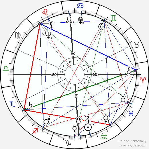 Georges Lautner wikipedie wiki 2023, 2024 horoskop
