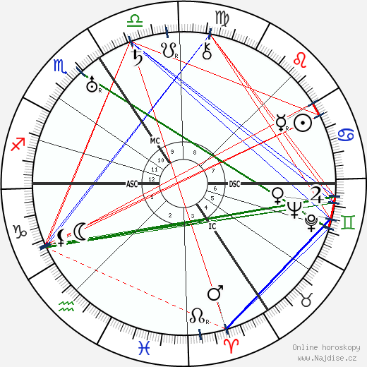 Georges Lemaitre wikipedie wiki 2023, 2024 horoskop