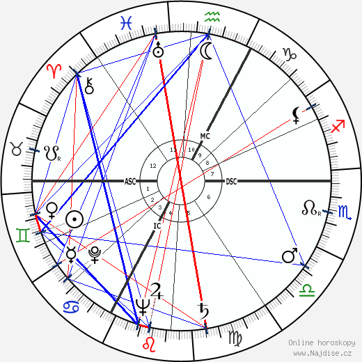 Georges Marchais wikipedie wiki 2023, 2024 horoskop