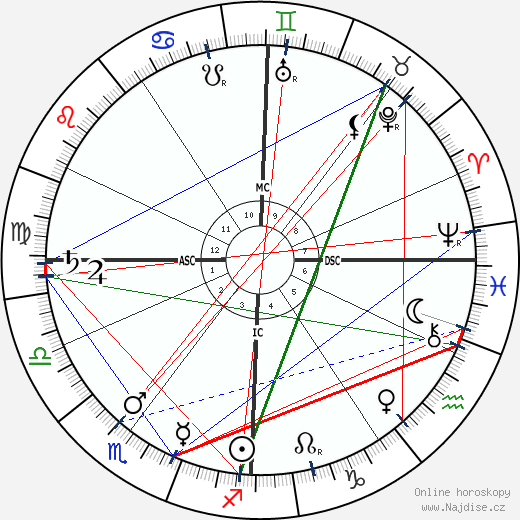 Georges Méliès wikipedie wiki 2023, 2024 horoskop