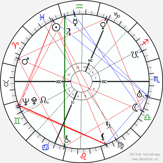 Georges Migot wikipedie wiki 2023, 2024 horoskop