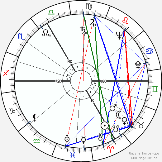 Georges Montaron wikipedie wiki 2023, 2024 horoskop